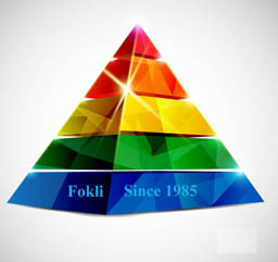 Fokli, Since 1985